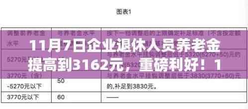 企业退休人员养老金提升至3162元,温暖晚年生活启航