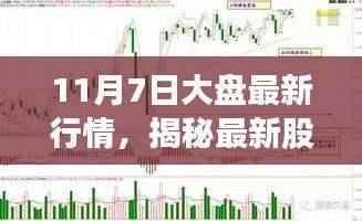 揭秘最新股市风云,深度解析11月7日大盘行情深度解析