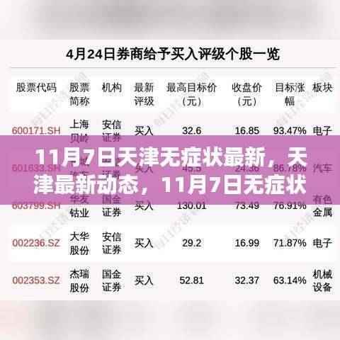 天津无症状感染者的最新观察与解析,11月7日动态报告