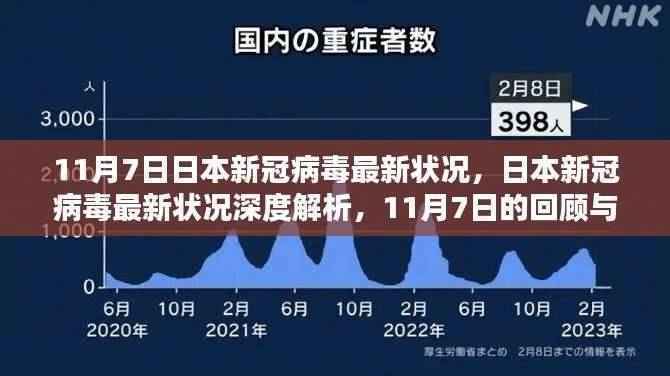 日本新冠病毒最新状况深度解析,回顾与展望(11月7日)