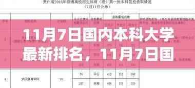 国内本科大学最新排名揭晓,洞悉教育实力与未来趋势展望(11月7日版)