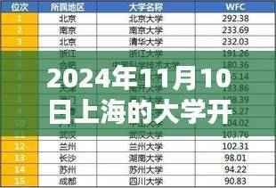 探索自然秘境,上海大学开学新篇章,启程寻找内心的桃花源