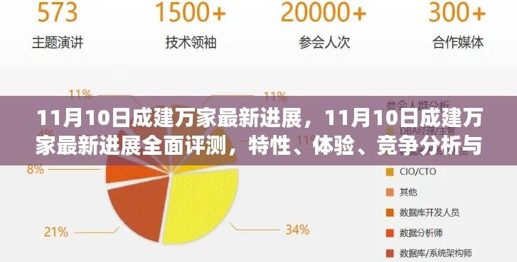 11月10日成建万家最新进展全面解析,特性、体验、竞争态势与用户群体深度剖析