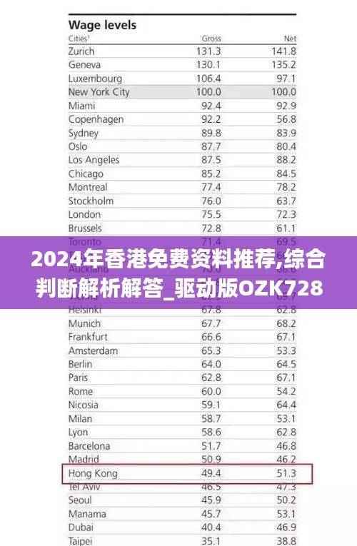 2024年香港免费资料推荐,综合判断解析解答_驱动版OZK728.94