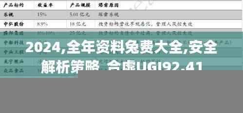 2024,全年资料兔费大全,安全解析策略_合虚UGI92.41