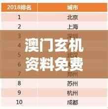 澳门玄机资料免费解读,数据详释版LEQ825.79便捷版