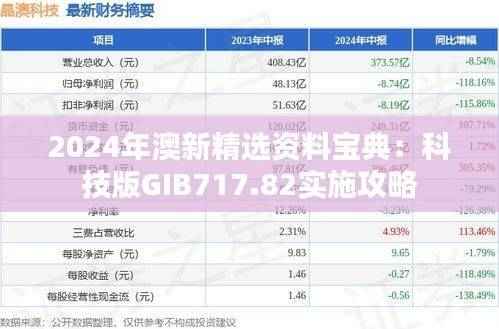 2024年澳新精选资料宝典:科技版GIB717.82实施攻略