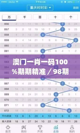 澳门一肖一码100%期期精准/98期,经济适用原则_空寂BLZ927.65