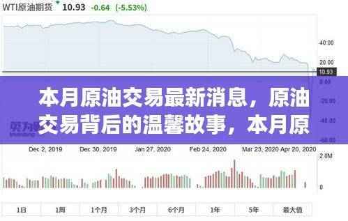 本月原油交易背后的故事,市场动态与深厚友情的奇妙旅程