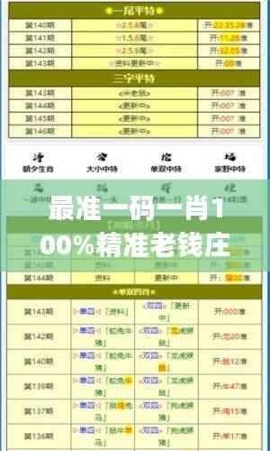 最准一码一肖100%精准老钱庄揭秘,数据资料解释落实_调整版JLQ54.34