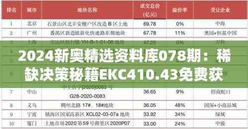 2024新奥精选资料库078期：稀缺决策秘籍EKC410.43免费获取