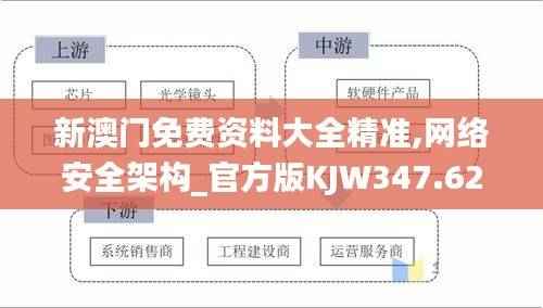 新澳门免费资料大全精准,网络安全架构_官方版KJW347.62