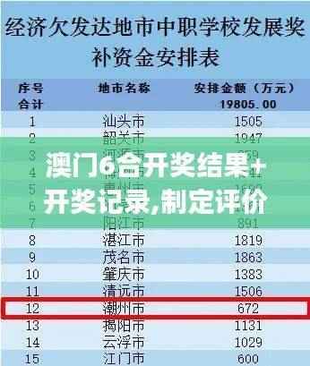 澳门6合开奖结果+开奖记录,制定评价等级和标准_元要TZX756.62