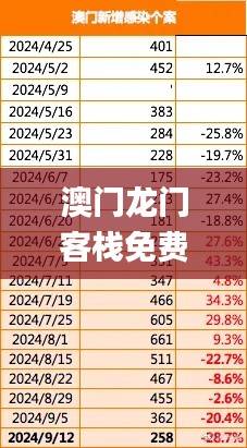 澳门龙门客栈免费预测,数据详析解读_智慧版OMA596.72精准版