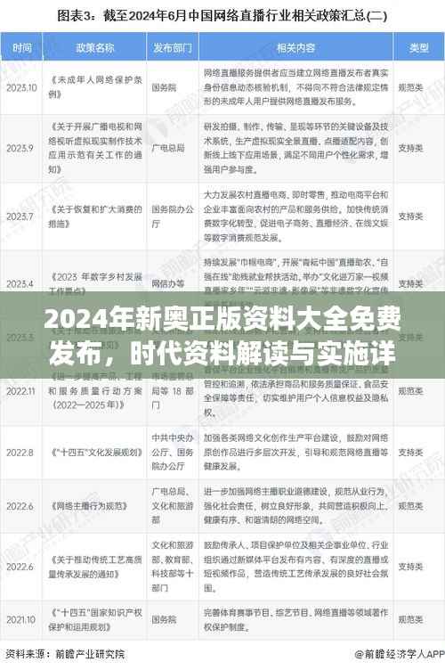 2024年新奥正版资料大全免费发布,时代资料解读与实施详解 —— 幻想版ICU219.25