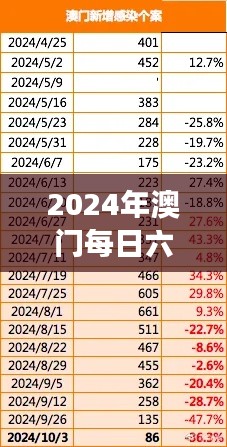 2024年澳门每日六开彩免费图表分析,状态解读及GUM529.14活跃版剖析