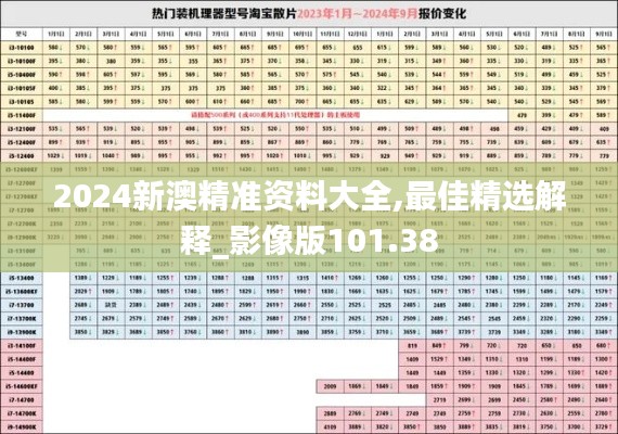2024新澳精准资料大全,最佳精选解释_影像版101.38