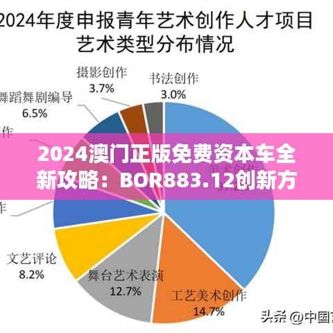 2024澳门正版免费资本车全新攻略:BOR883.12创新方案深度解析