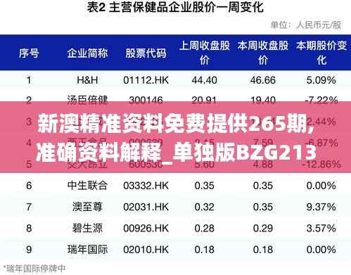 新澳精准资料免费提供265期,准确资料解释_单独版BZG213.92