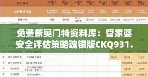 免费新奥门特资料库:管家婆安全评估策略魂银版CKQ931.41