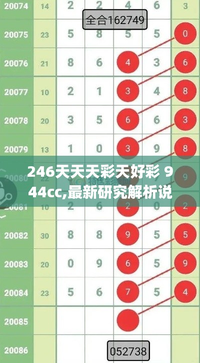 246天天天彩天好彩 944cc,最新研究解析说明_先锋版UWB614.74