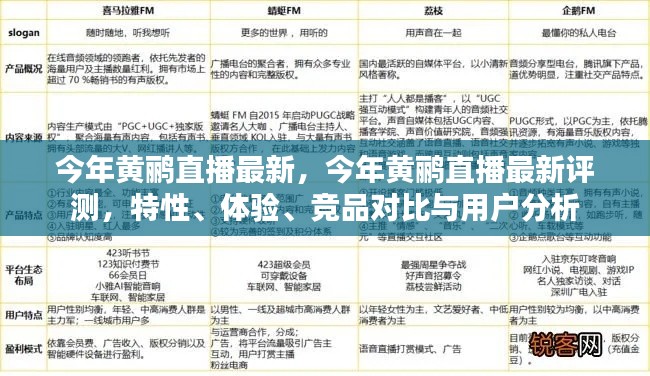 今年黄鹂直播最新评测,特性、体验、竞品对比及用户分析详解
