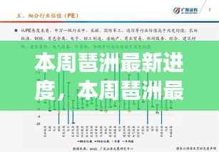 本周琶洲最新进度,进展速度与发展质量的思辨观察