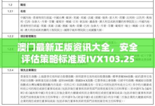 澳门最新正版资讯大全，安全评估策略标准版IVX103.25