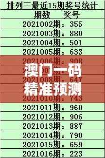 澳门一码精准预测，SWE464.7版最新答疑解析