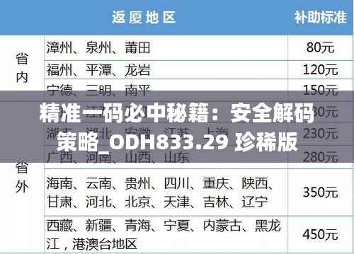 精准一码必中秘籍:安全解码策略_ODH833.29 珍稀版