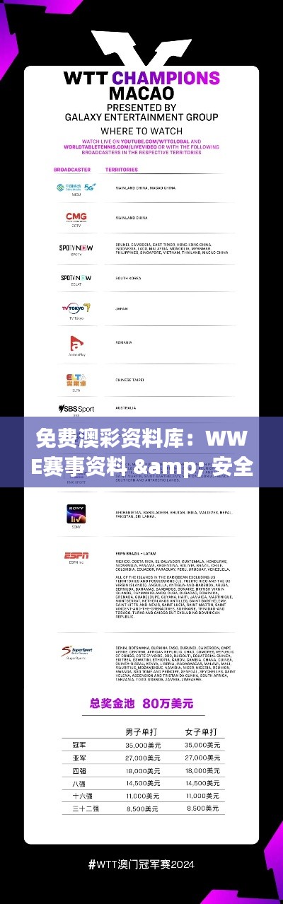 免费澳彩资料库:WWE赛事资料 & 安全评估方案解析版TUS608.13