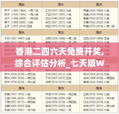 香港二四六天免费开奖,综合评估分析_七天版WPK144.69