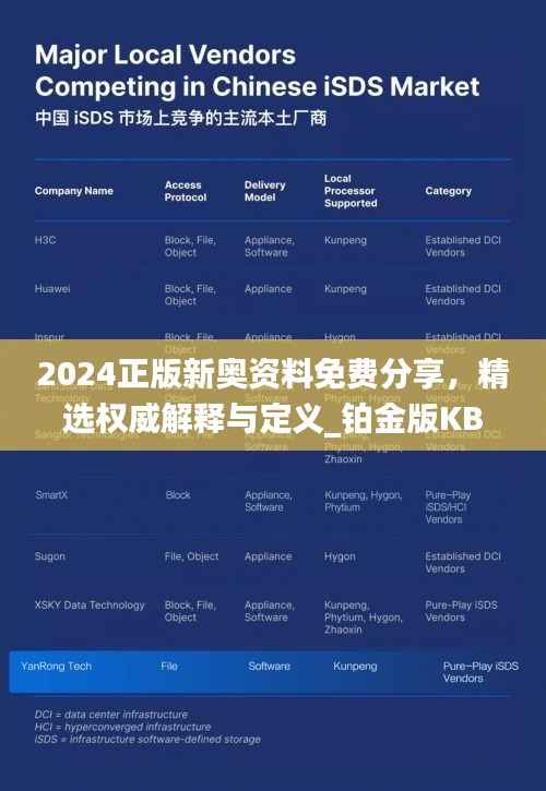 2024正版新奥资料免费分享,精选权威解释与定义_铂金版KBW439.69