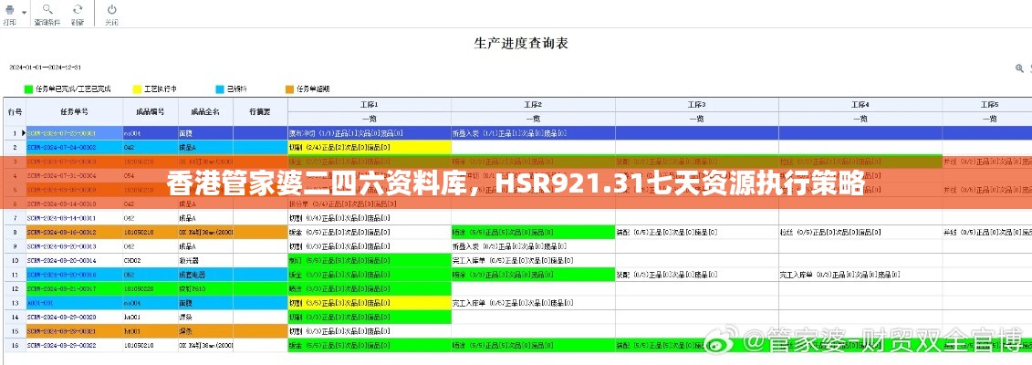 香港管家婆二四六资料库,HSR921.31七天资源执行策略