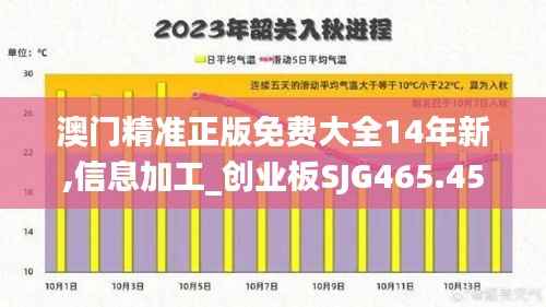 澳门精准正版免费大全14年新,信息加工_创业板SJG465.45