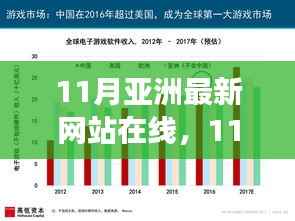 数字革新浪潮来袭,亚洲最新网站在线与多方观点碰撞