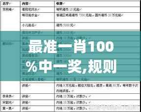 最准一肖100%中一奖,规则最新定义_专用版ILW440.28