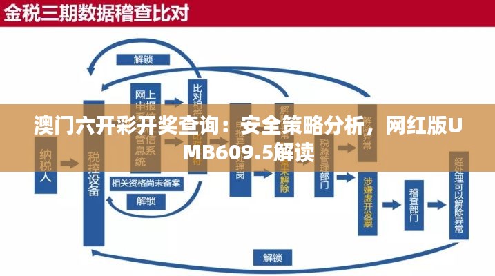澳门六开彩开奖查询:安全策略分析,网红版UMB609.5解读