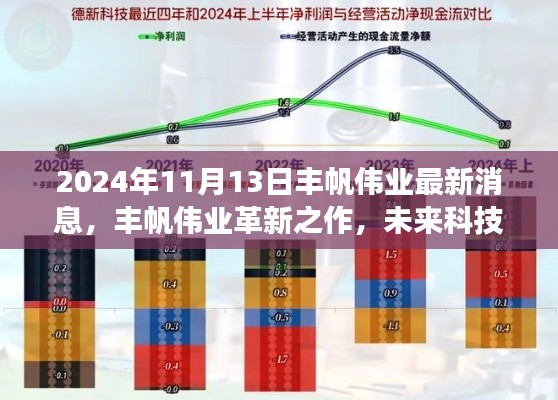 丰帆伟业革新之作,未来科技产品重磅发布,2024年最新消息