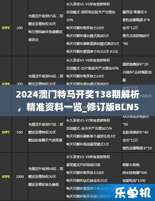 2024澳门特马开奖138期解析,精准资料一览_修订版BLN516.9