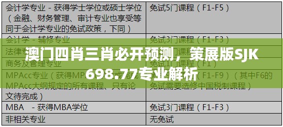 澳门四肖三肖必开预测,策展版SJK698.77专业解析