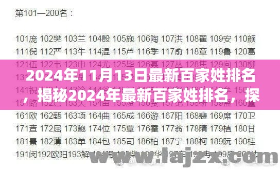 探寻千年传承与变迁之美,最新百家姓排名揭晓