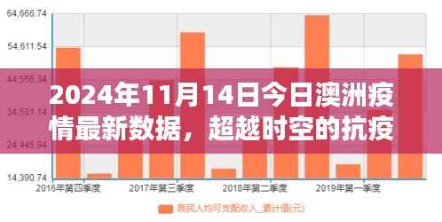 澳洲疫情最新数据揭秘,科技利器助力抗疫先锋超越时空的挑战(2024年11月14日)