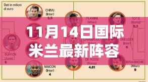 揭秘国际米兰最新阵容名单(附动态更新指南)