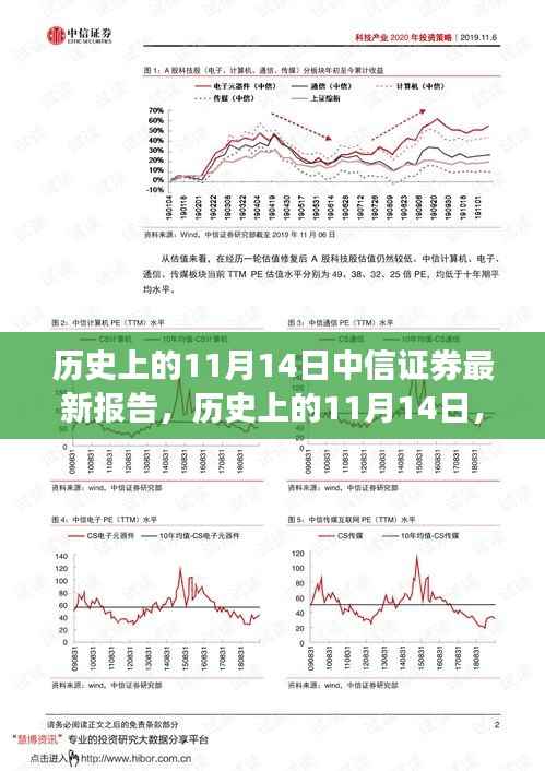 历史上的11月14日,中信证券深度报告揭秘与未来投资风向洞察🌟