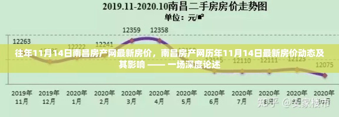 南昌房产网历年11月房价动态深度解析,影响与趋势探讨