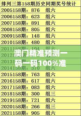澳门精准预测一码一码100%准确,官方数据支持版RFD895.47