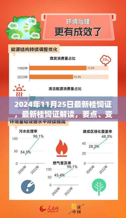 最新桂饲证解读,要点变化与应用展望(2024年最新版)