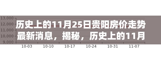 揭秘历史与现状,贵阳房价走势深度解析——以11月25日最新消息为焦点