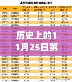 历史上的11月25日,第一版主热门背后的励志故事与成就之光